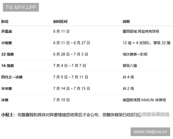 2026世界杯VAR规则2026年是否适用 2026世界杯VAR规则2026年是否适用